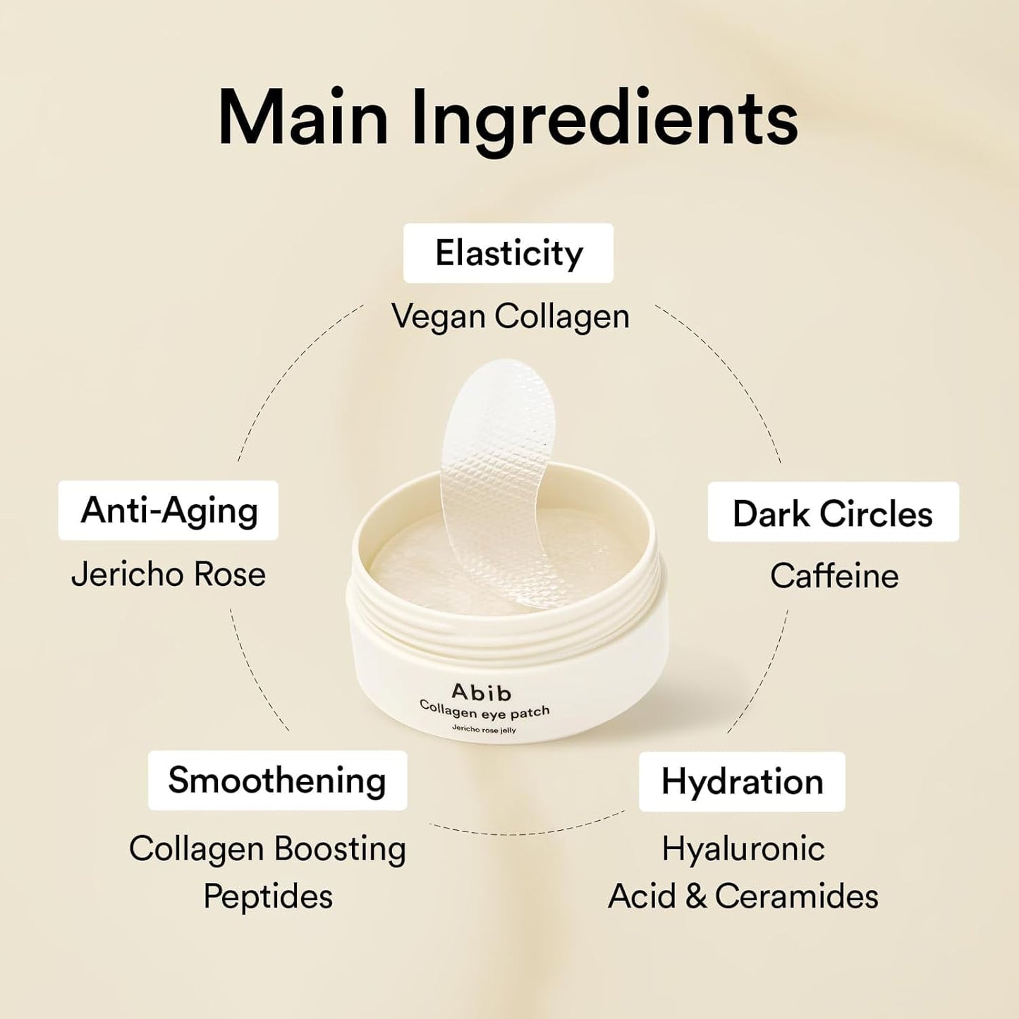 Say goodbye to tired eyes! 🌟 Try our Jericho Rose Collagen Eye Patches - 60 patches packed with caffeine, niacinamide, and antioxidants to reduce puffiness and dark circles! 💖✨ #Skincare #EyePatches