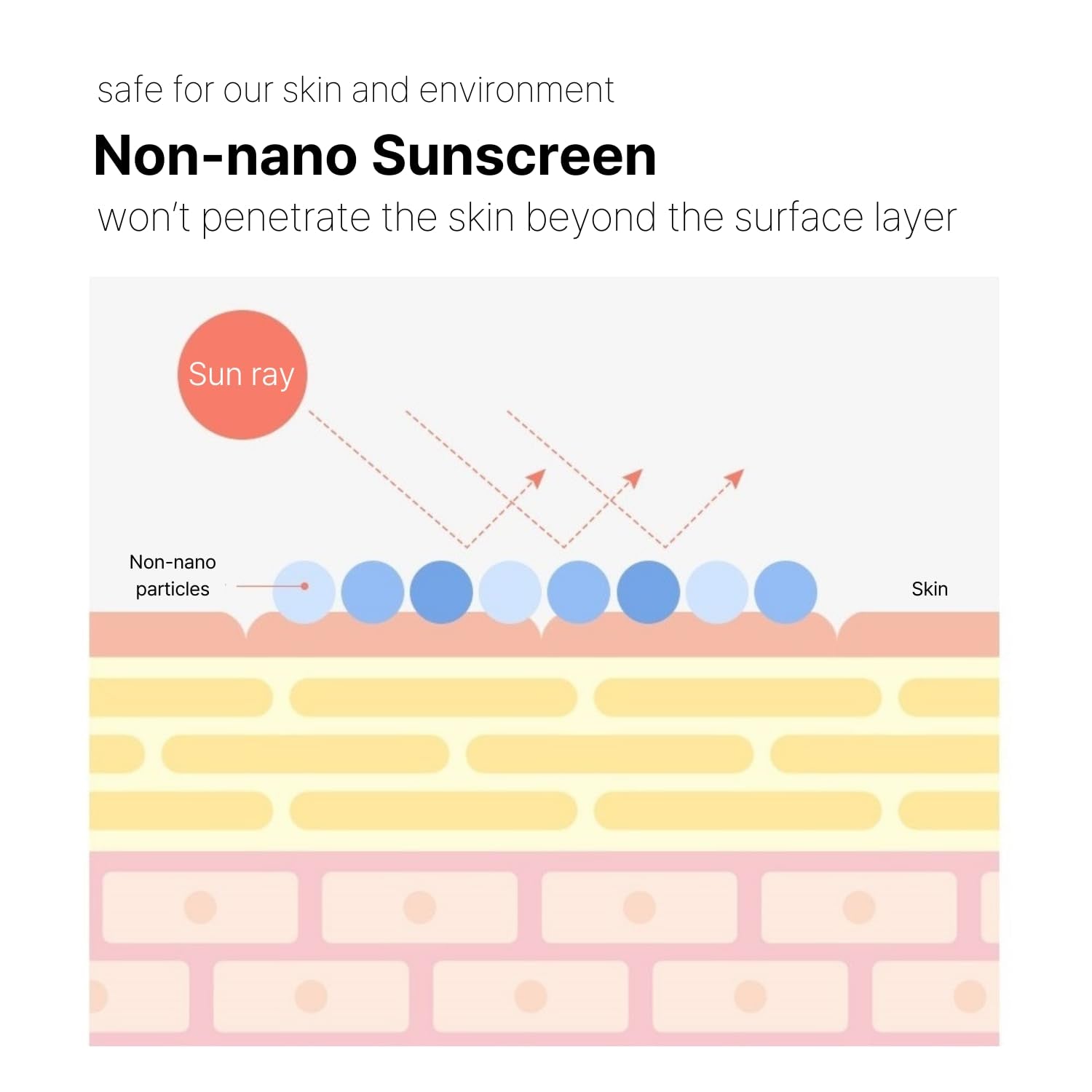 Laser Sunscreen SPF 50 - Lightweight, Non-Greasy Korean Sunscreen for Sensitive and Acne-Prone Skin with Ceramide and Collagen, Water Resistant, 50ml / 1.69 fl. oz.