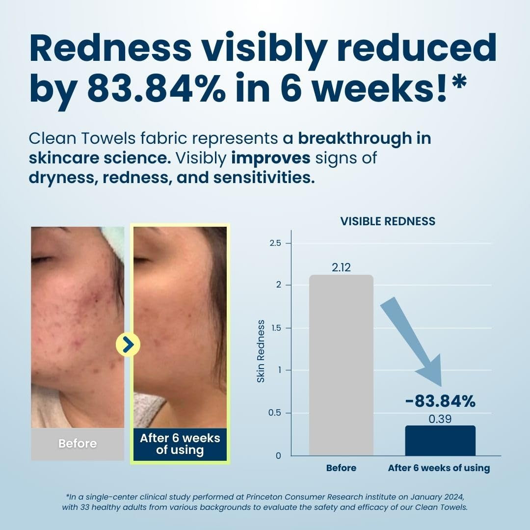 Say goodbye to stubborn makeup with our XL Biobased Face Towels! 🌿✨ Approved by the Eczema Association, these ultra-soft disposable wipes come in a 50 count pack. Perfect for sensitive skin! 💖 #MakeupRemover #EcoFriendly #SkincareEssentials