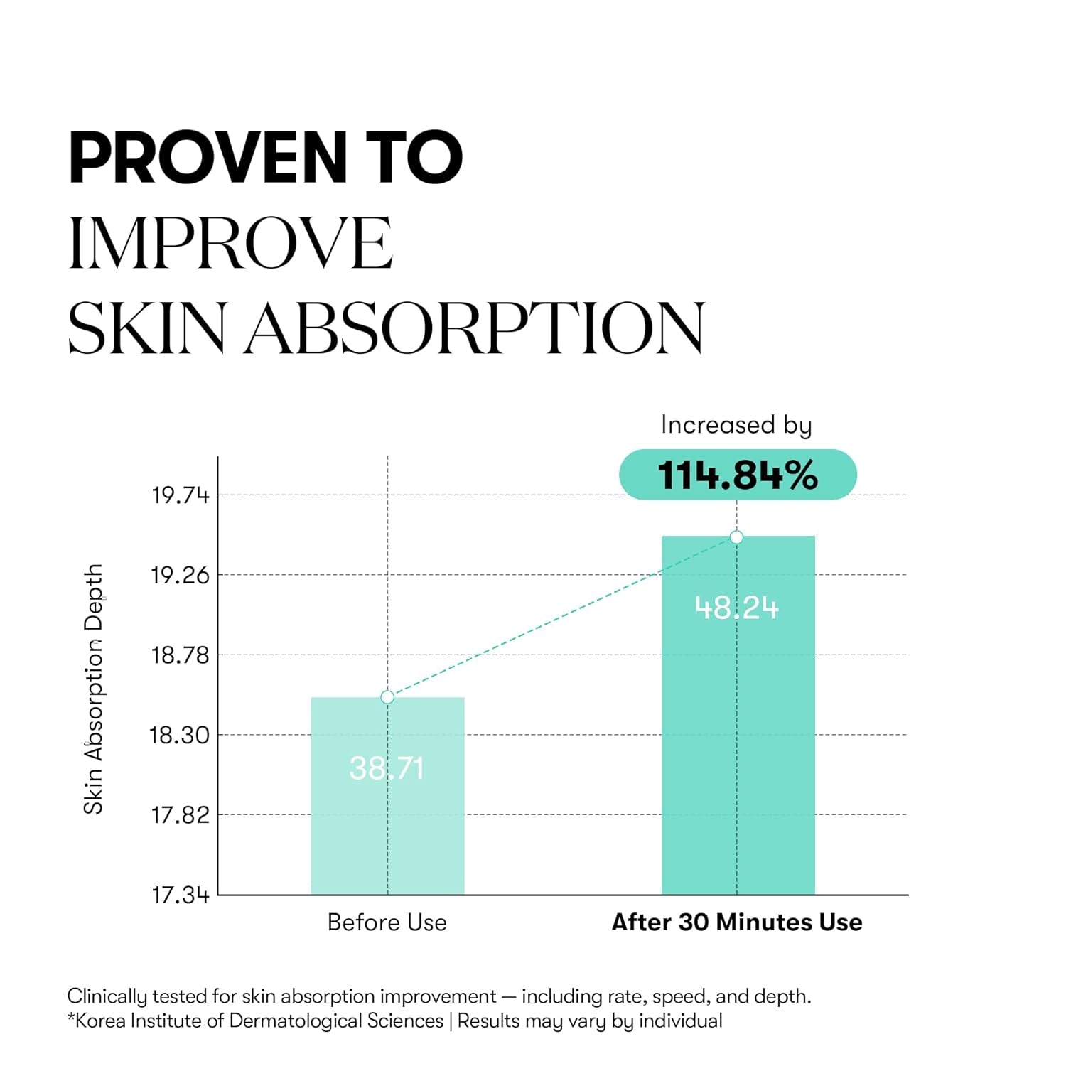 PDRN 100 Essence - Advanced Intensive Glow Serum with 100,000 PPM Vegan PDRN for Skin Restoration, Hydration, and Firming - 1.01 Fl. Oz.